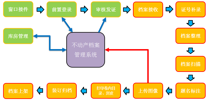 圖片3